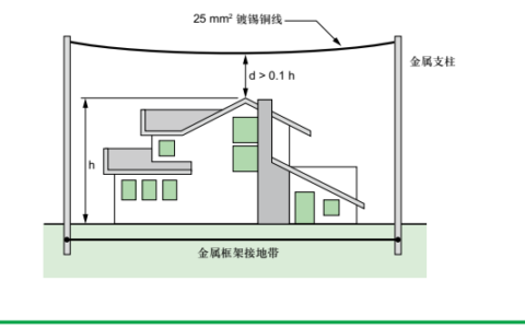 电缆压降计算方式及原因