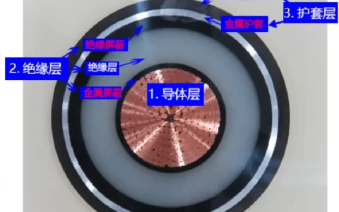 高压电缆附件介绍及命名规则