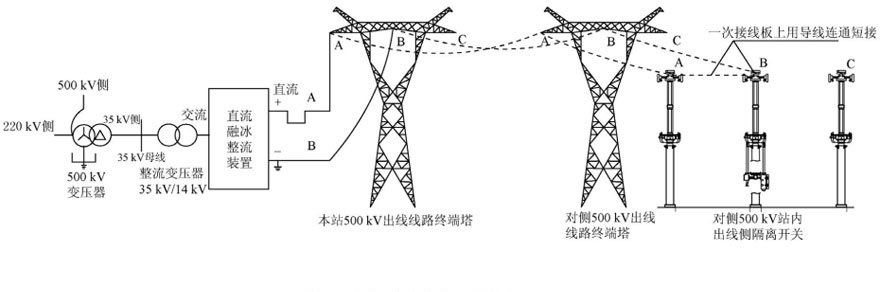 移动式直流融冰