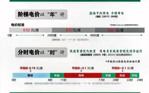 重庆居民用电分时电价2023年6月1日起执行