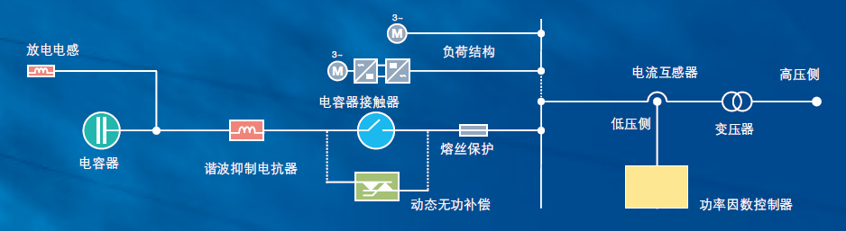 无功功率产生的原因