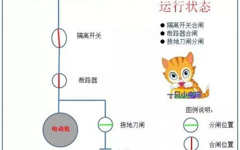 电气设备的四种状态