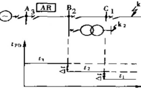 重合闸前加速保护与后加速保护