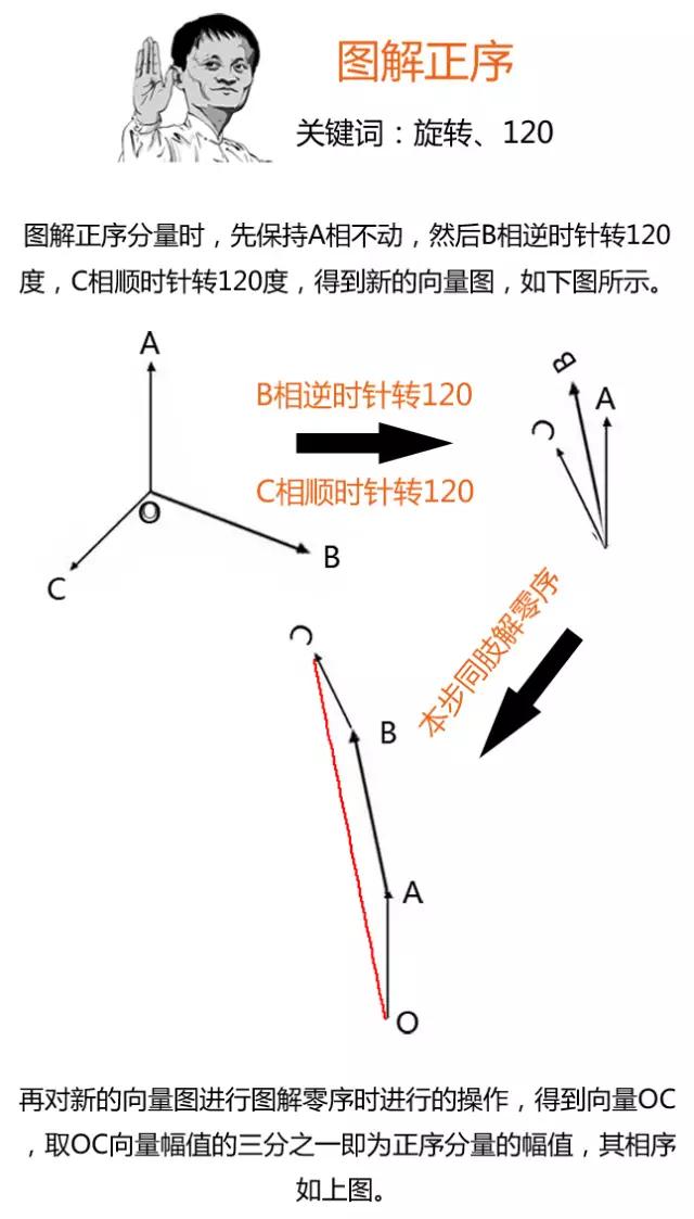 零序、负序、正序一张图让你看明白