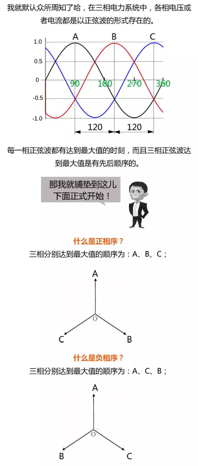 零序、负序、正序一张图让你看明白