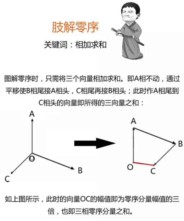 零序、负序、正序一张图让你看明白