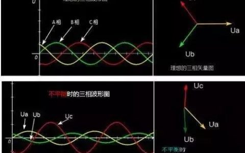 电网系统高次谐波的来源和抑制