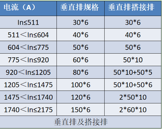 低压开关柜铜排用量计算