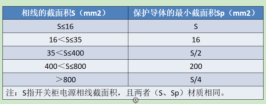 低压开关柜铜排用量计算