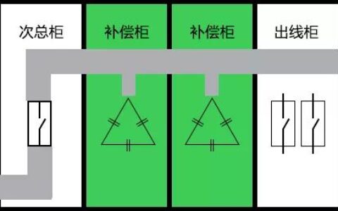 无功补偿电抗率选用7%和14%