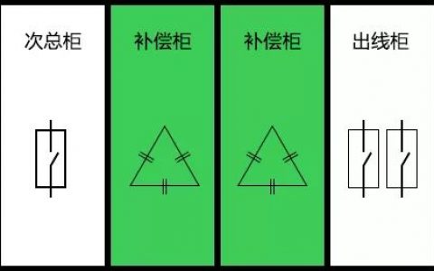 低压补偿柜如何达到经济补偿