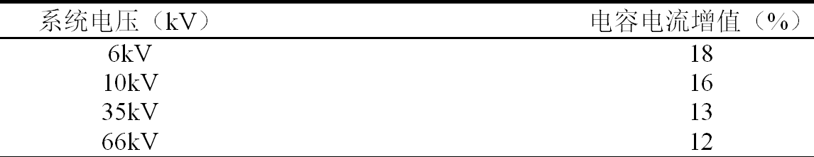 开关柜设计人员如何选择合适的零序电流互感器?