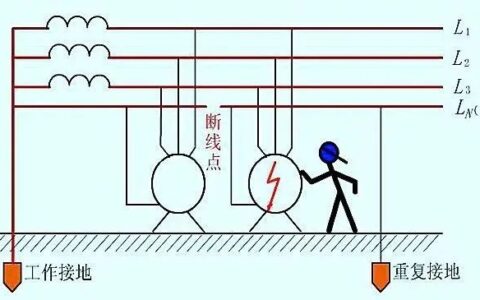 电气设备接地规范详解