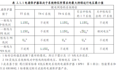浪涌保护器选用原则