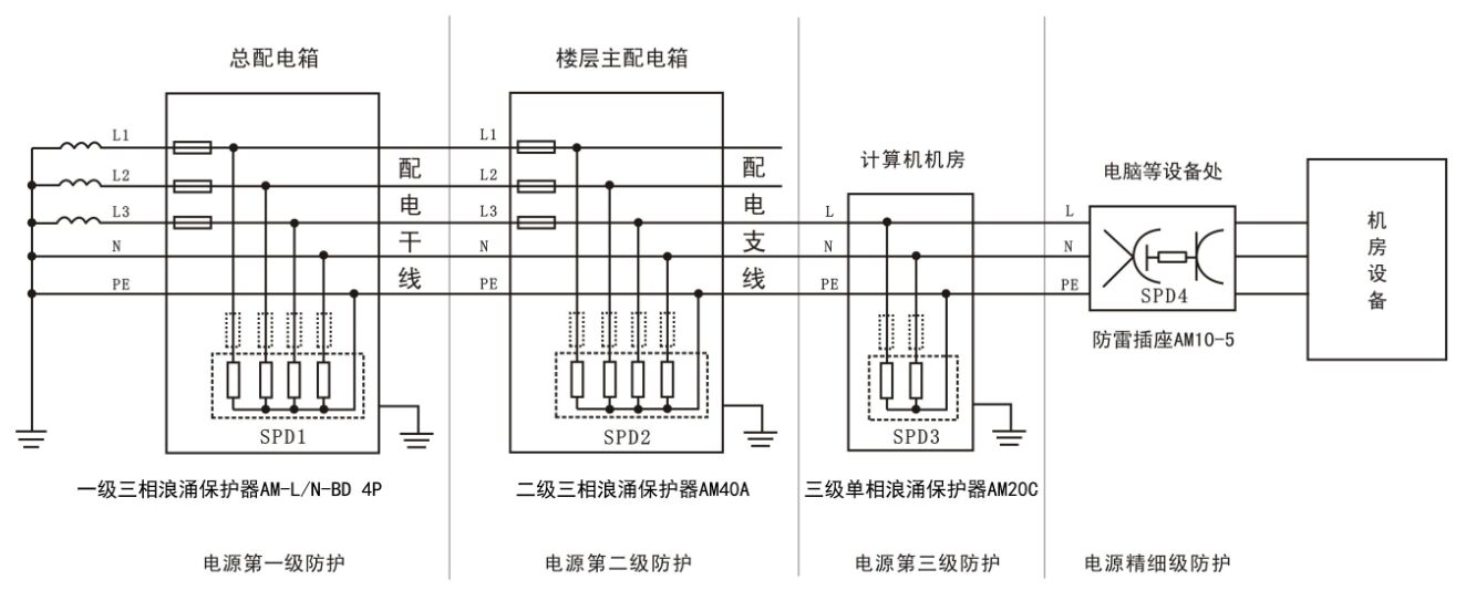 浪涌保护器选用原则