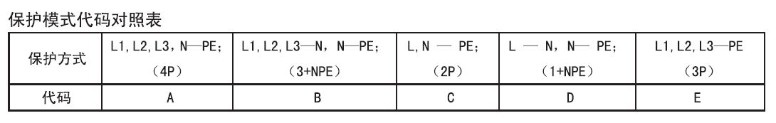 浪涌保护器选用原则