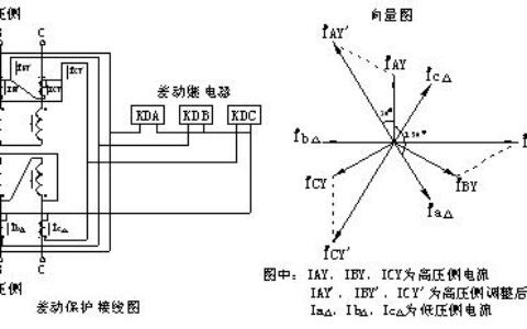 变压器差动保护的特点