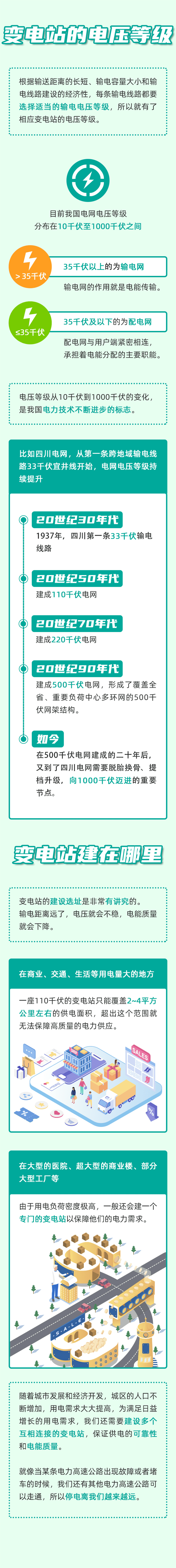电是如何从发电站到终端用户