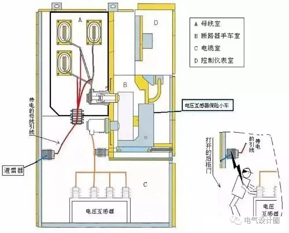 高压进线柜、出线柜、计量柜、PT柜、联络柜、隔离柜的组成及作用详解