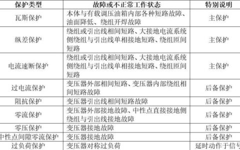 变压器纵差保护及其他差动保护
