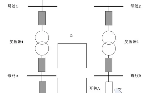 合环的含义及条件
