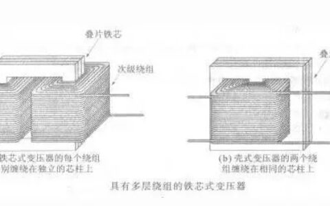 变压器铁芯的常见问题