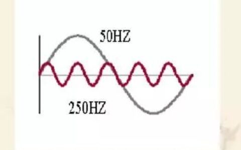 谐波保护器作用