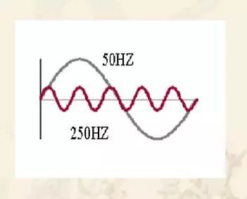 谐波保护器作用