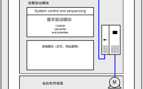 变频器EMC原理与规范