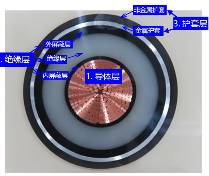 做电缆怎能不懂 “应力锥”