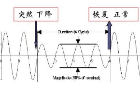 晃电的危害及抗晃电的技术措施