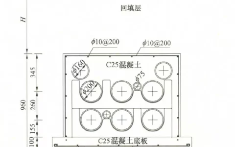 电缆敷设方式-梳理（图文版示意）