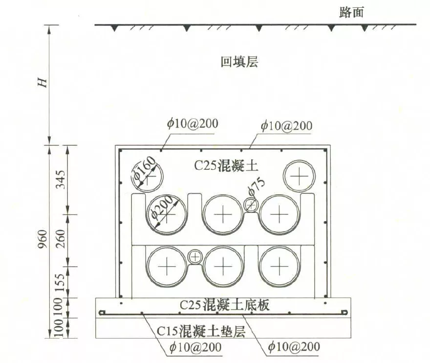 电缆敷设方式-梳理（图文版示意）