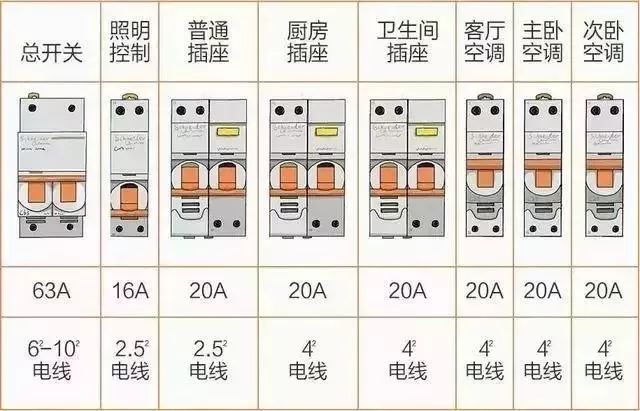 照明回路是否需要加装漏电保护功能