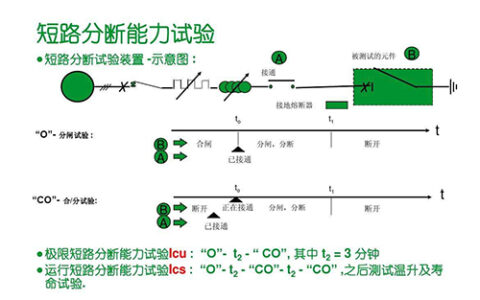 极限短路分断能力、运行短路分断能力和短时耐受电流设计如何注意
