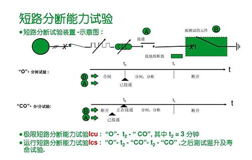 极限短路分断能力、运行短路分断能力和短时耐受电流设计如何注意