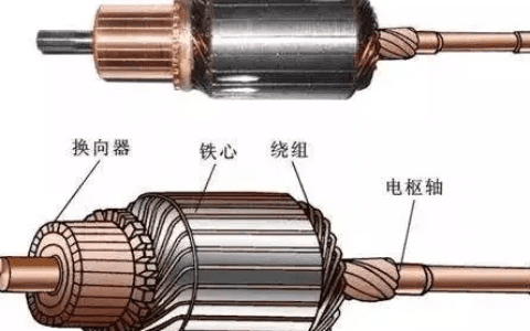 电枢的作用