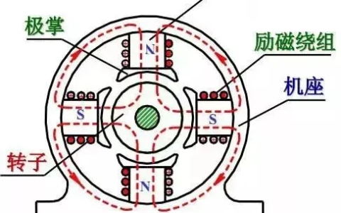 有功无功功率对电网的影响分析