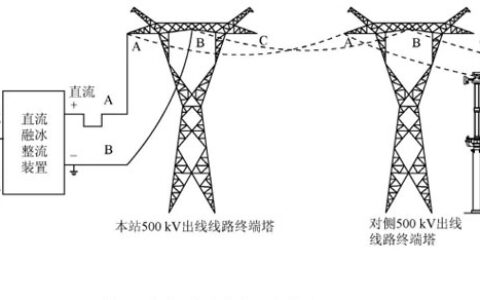 直流融冰技术原理