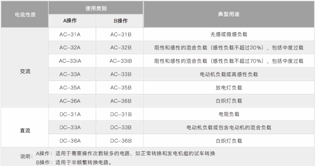 双电源使用类别