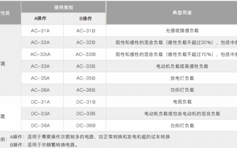 双电源使用类别分类