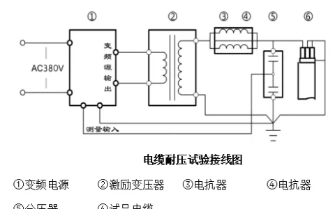 电力电缆交流耐压试验