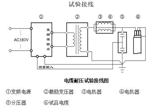 电力电缆交流耐压试验