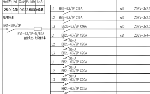 家装配电箱回路数量、开关极数、开关功能的选型