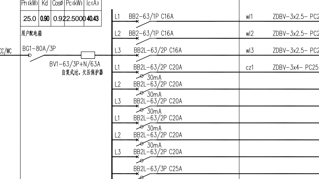 家装配电箱回路数量、开关极数、开关功能的选型