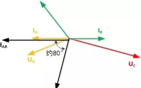 零线电流大于相线电流的原因及解决措施