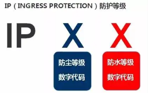 IP防护等级分类及含义