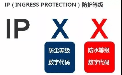 IP防护等级分类及含义