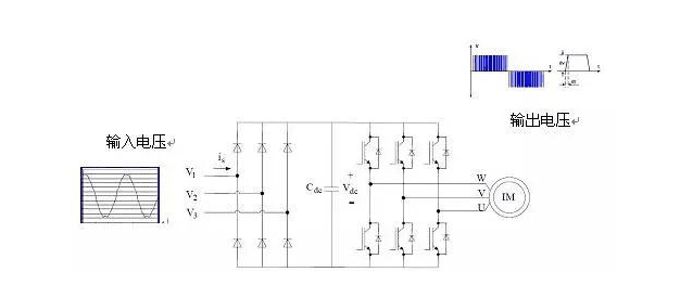 变频对电机的危害