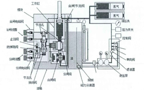 继电保护与断路器压力闭锁